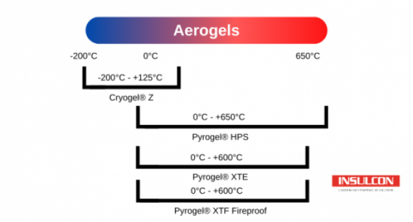 Aerogels information overview